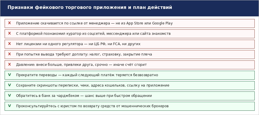 Разоблачение CoreAxis: приложение мошенников, которое выдаёт себя за биржу