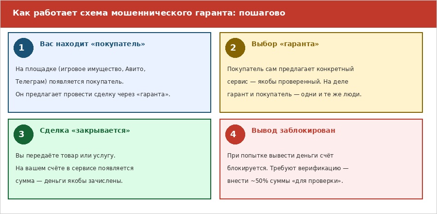Обман_со_стороны_гаранта_сделок_ART_02.jpg