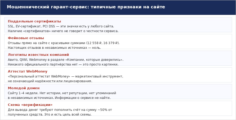 Обман_со_стороны_гаранта_сделок_ART_08.jpg