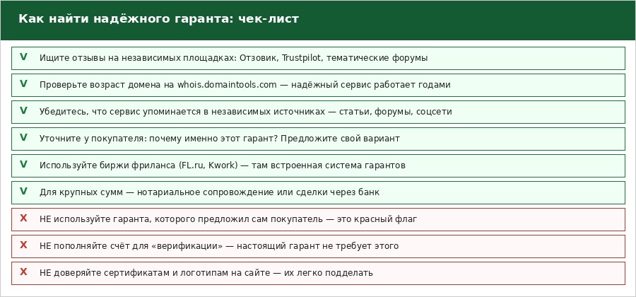 Обман_со_стороны_гаранта_сделок_ART_11.jpg