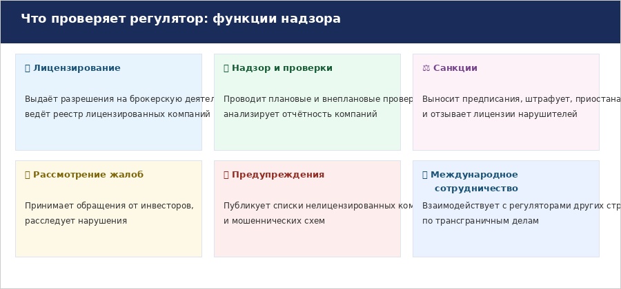 Жалоба на брокера финансовому регулятору: что нужно знать 