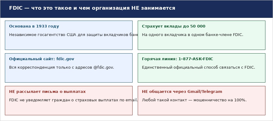 Схема мошенничества с письмом о страховой выплате FDIC: разбираем детали 