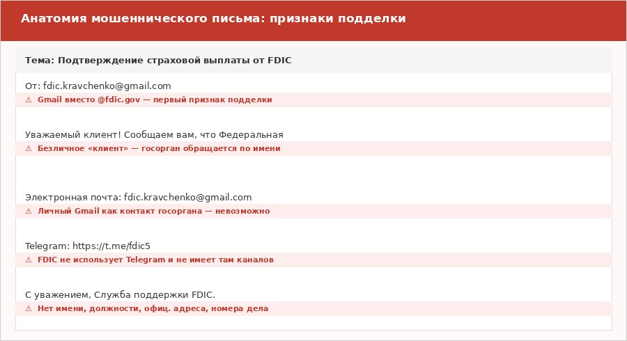 Схема мошенничества с письмом о страховой выплате FDIC: разбираем детали 