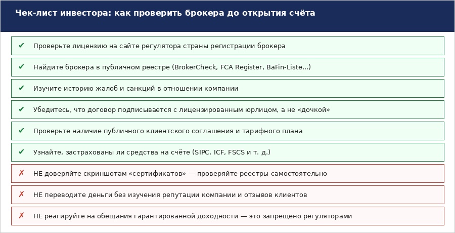 Жалоба на брокера финансовому регулятору: что нужно знать 