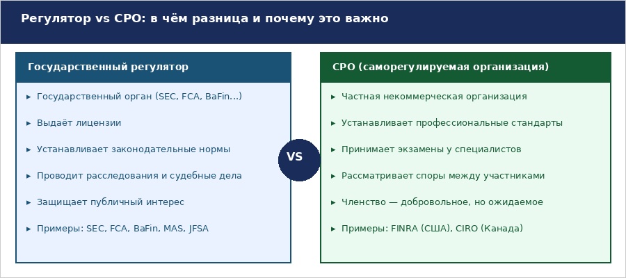Жалоба на брокера финансовому регулятору: что нужно знать 