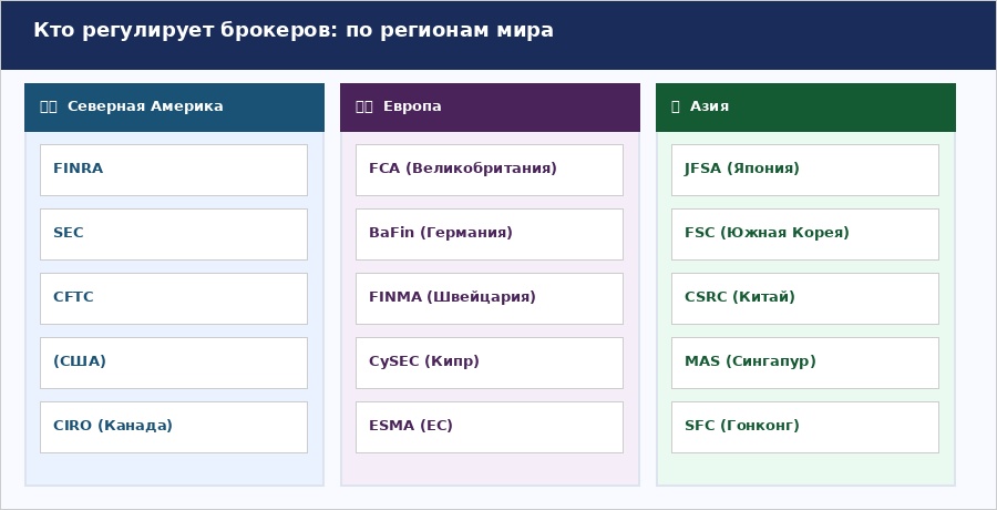 Жалоба на брокера финансовому регулятору: что нужно знать 