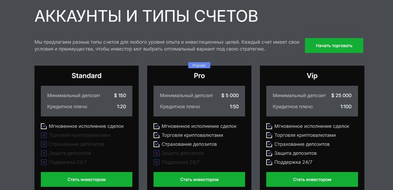 GridVertex: как торговая платформа стала инструментом обмана инвесторов
