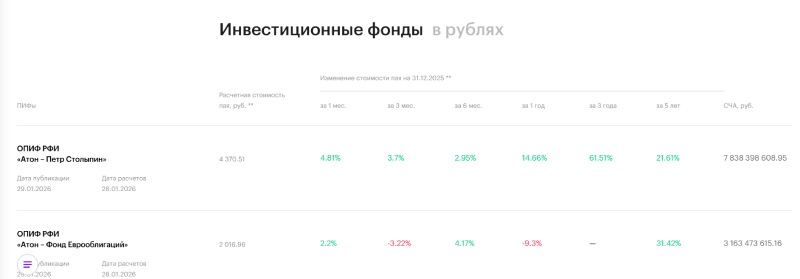 УК Атон-менеджмент