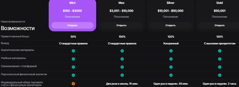 Avangard Broker