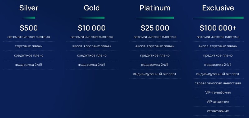 BetterInvest 