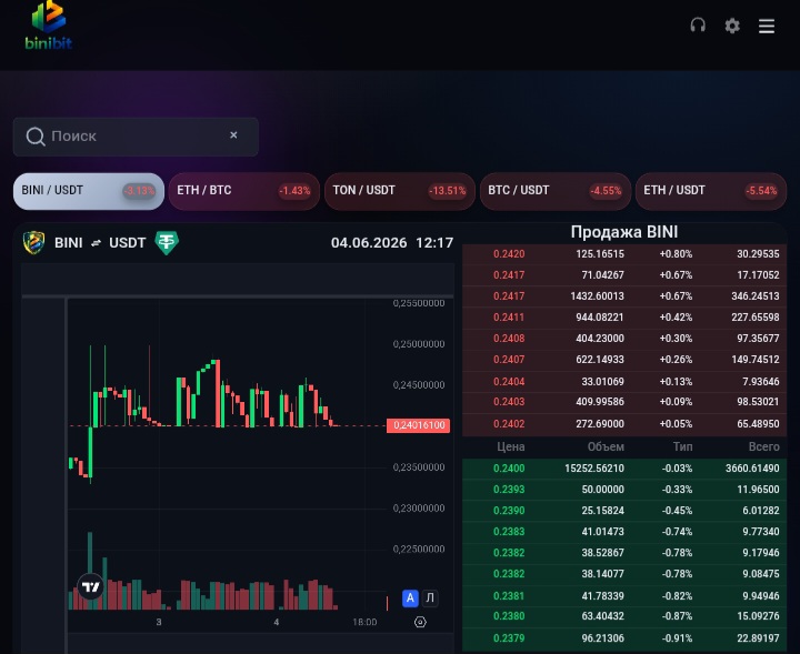 Binibit