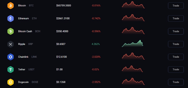 Битгало