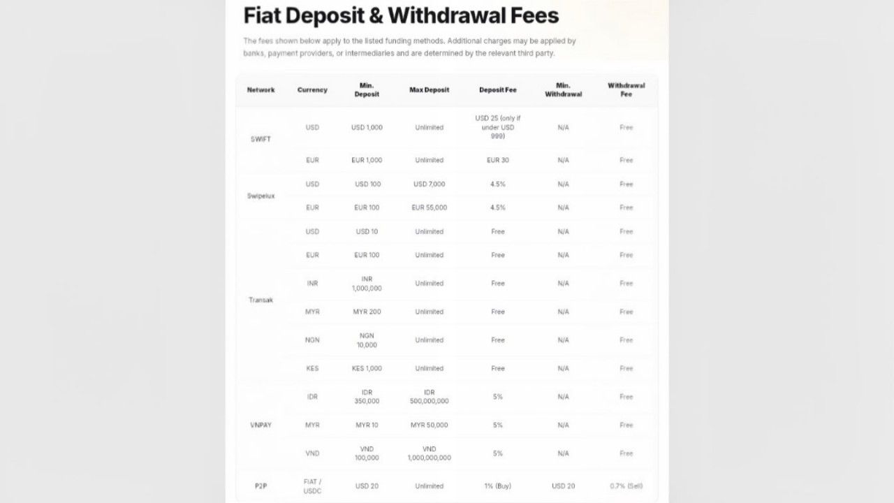 BITmarkets