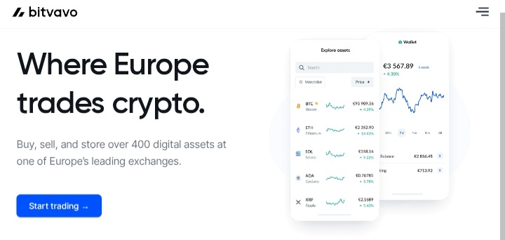 Bitvavo