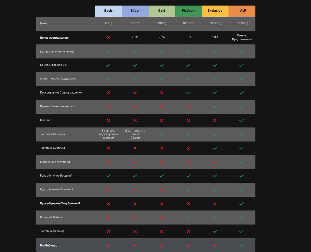 Build Capital – обещания высокой прибыли или очередная ловушка аферистов