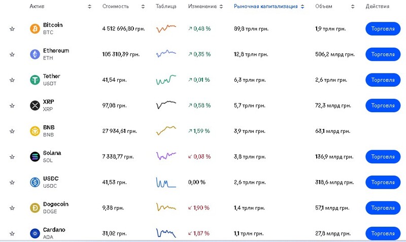 CoinBase Wallet