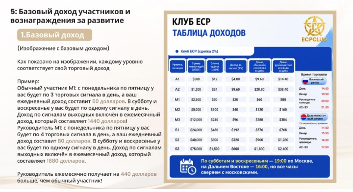 ECP Club