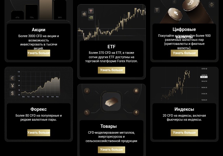 Forex Horizon