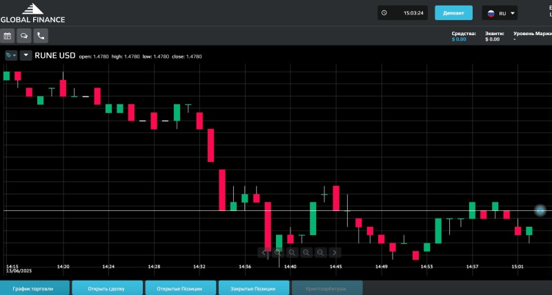 Global Finance Limited 
