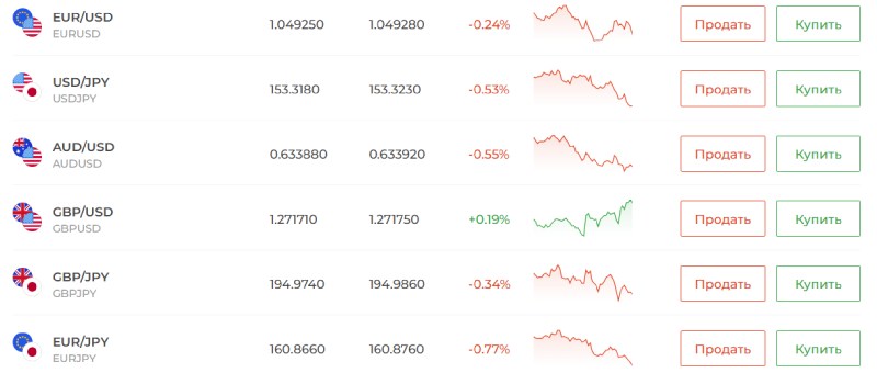 IQ Option