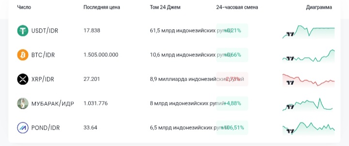 Indodax