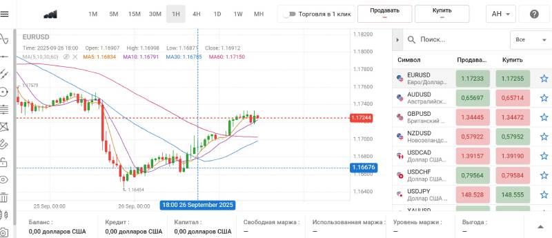 Investiera Group