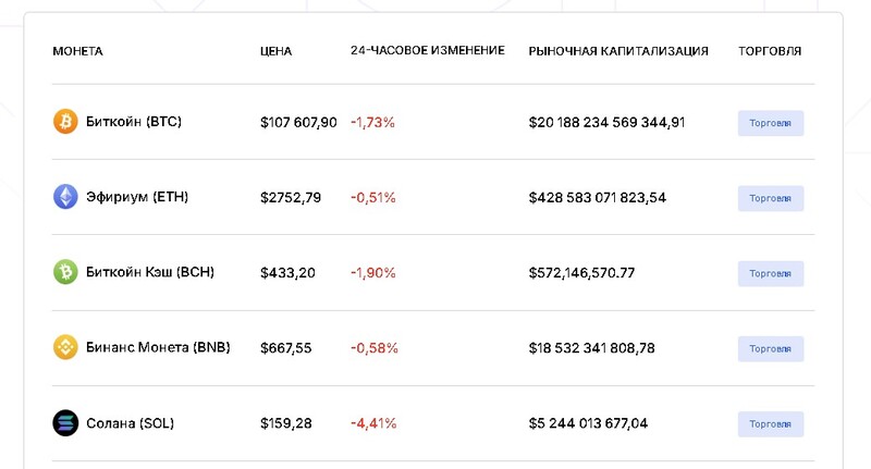 Lofcoin