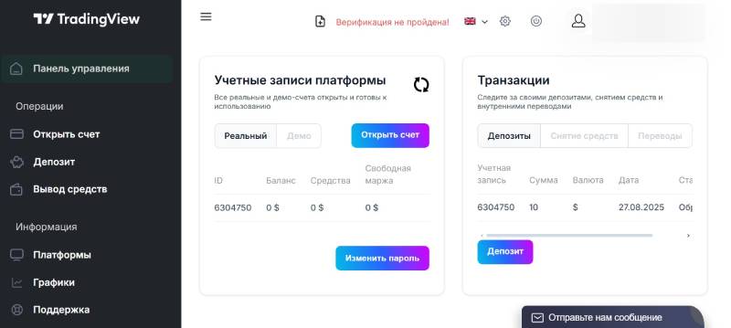 Ltdtradingview Com