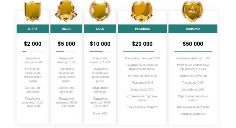 MGX Foundation