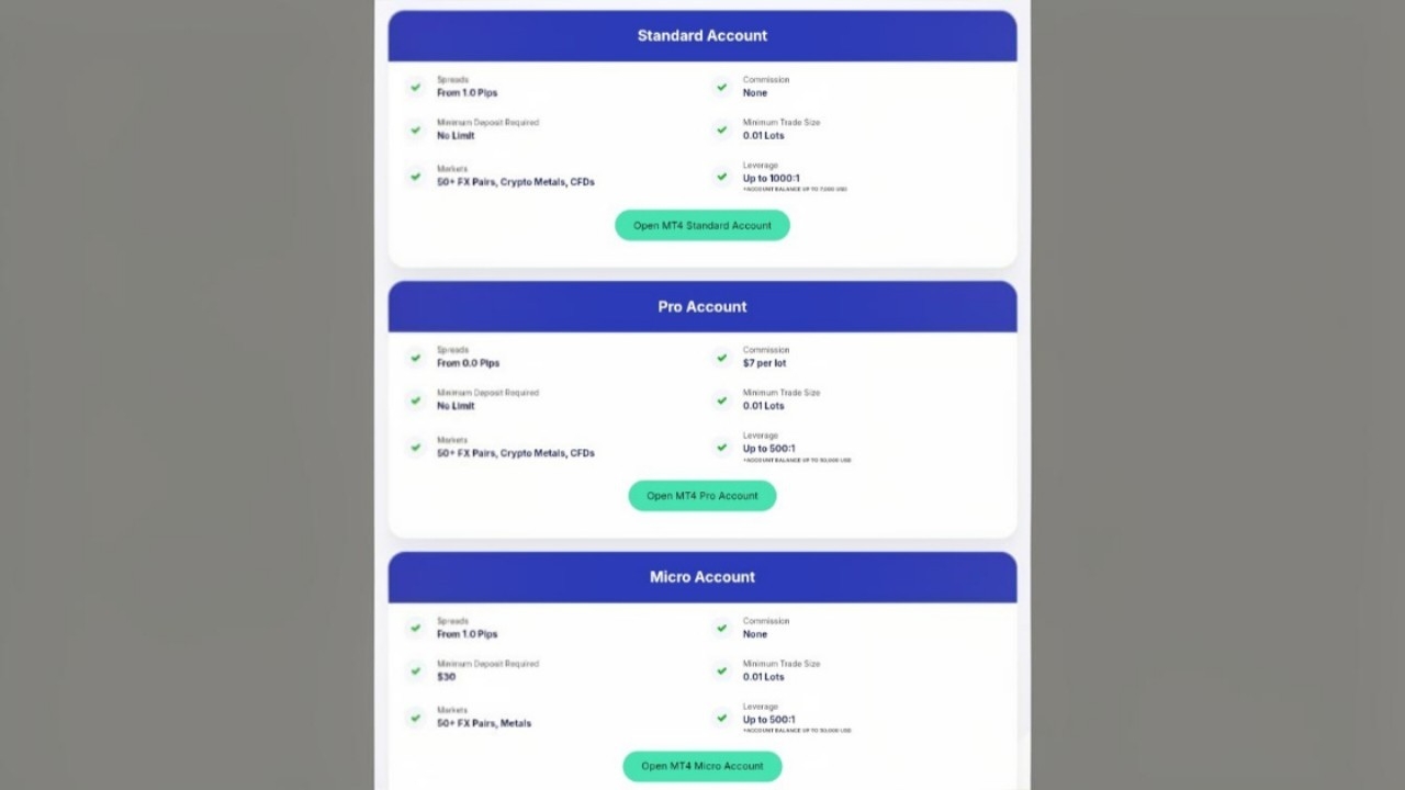 MYFXMarkets