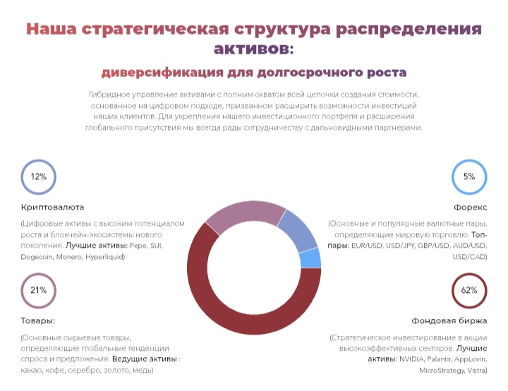 Mirante Fund Management