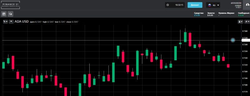 Platform Finance21limited