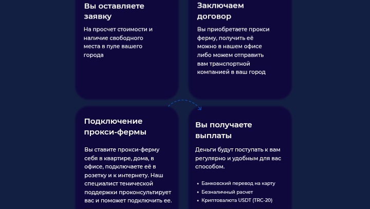 Smart Business