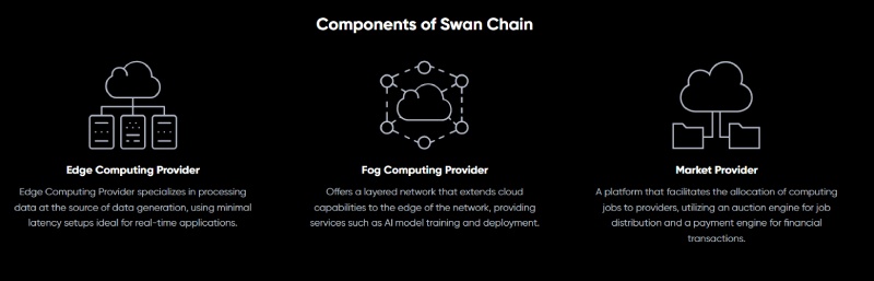 Swanchain