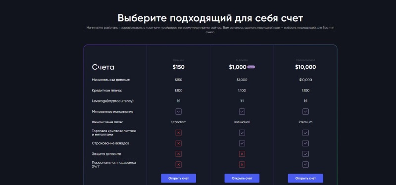 Vell Markets