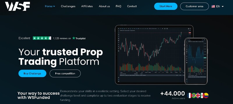 Wall Street Funded