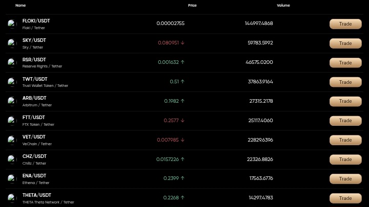 Xirom Investments