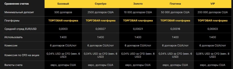 Aclon Finance