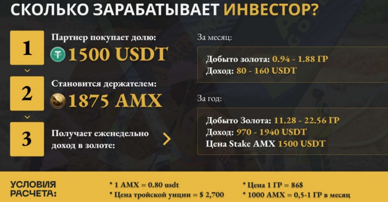 Afrimex Gold