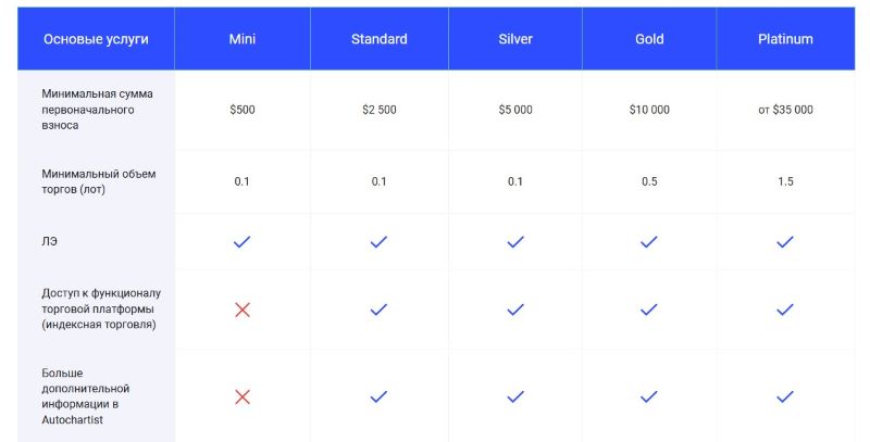 AirMarkets 