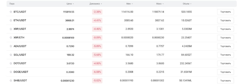 Coinaxs