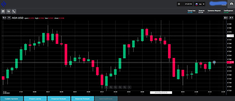 Forte Securities Limited