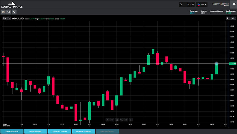 Global Finance Brokers LTD