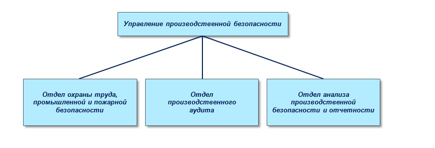 Газпром Инвест