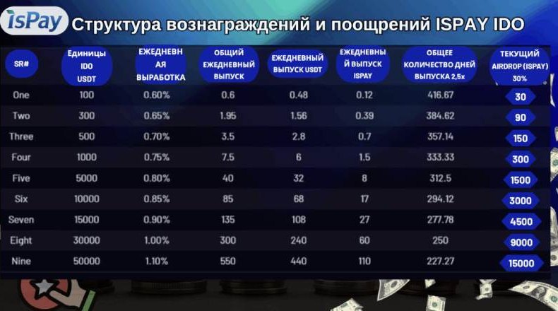 isPay