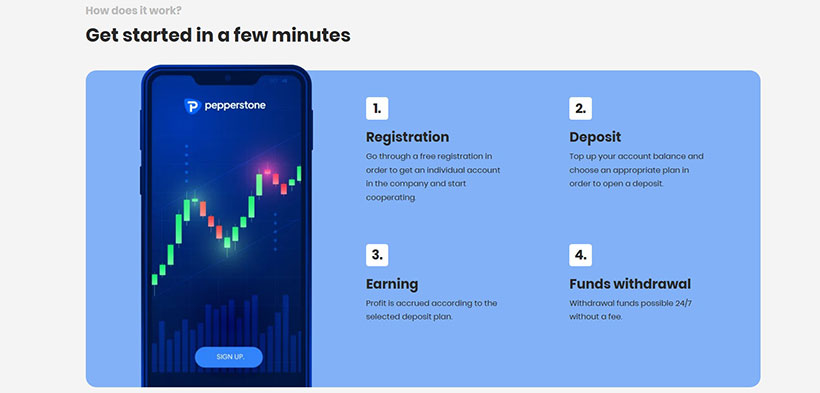 Pepperstone Finance