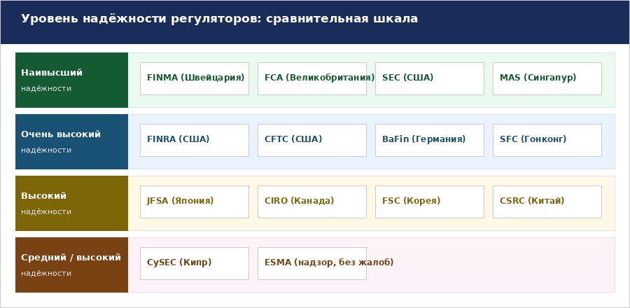 Жалоба на брокера финансовому регулятору: что нужно знать 