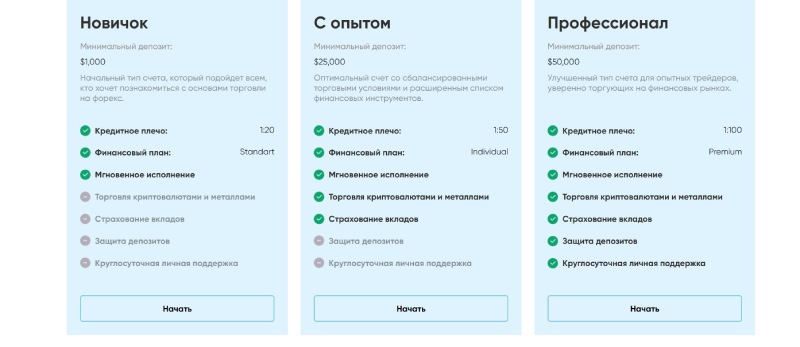 SoteriaInvest 