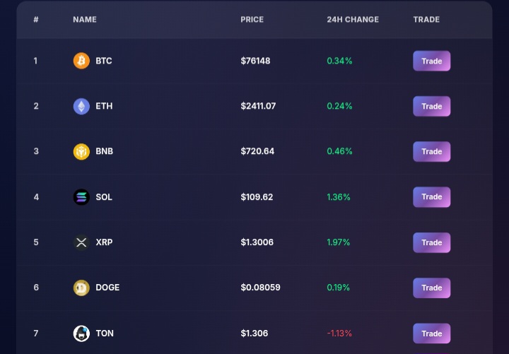 Tosodex