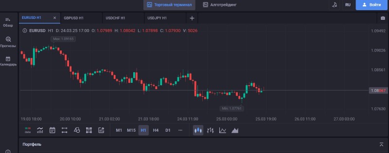 Trade Term